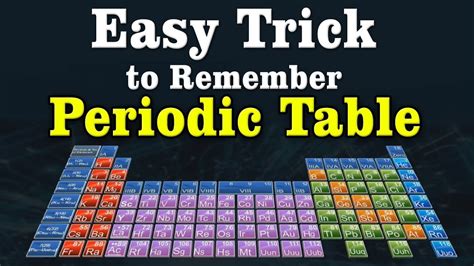 Trick To Remember Periodic Table I Periodic Table Of Elements Class