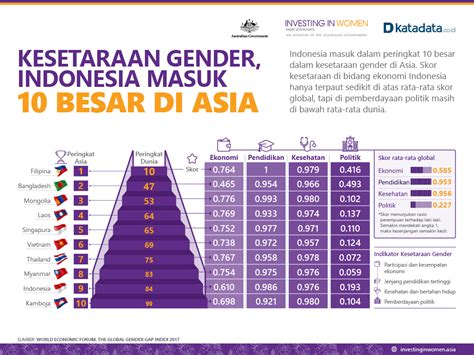 Indonesian Gender Roles
