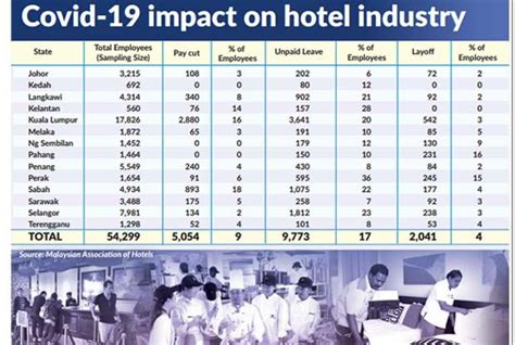 It is very lucrative to be in the hotel business in malaysia! Hotel sector hit by Covid-19 - klia2.info
