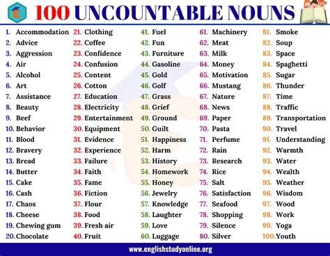 Useful Uncountable Nouns In English For Esl Learners Artofit