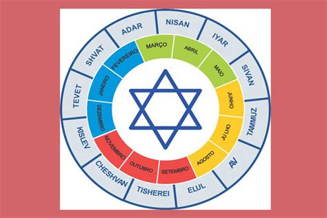 Calendário Judaico Entenda Como Os Judeus Contam O Tempo Calendarr