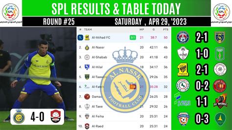 Saudi Pro League Table Today Al Nassr Vs Al Raed Standings Al