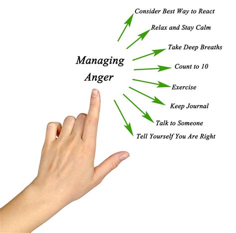 anger management group