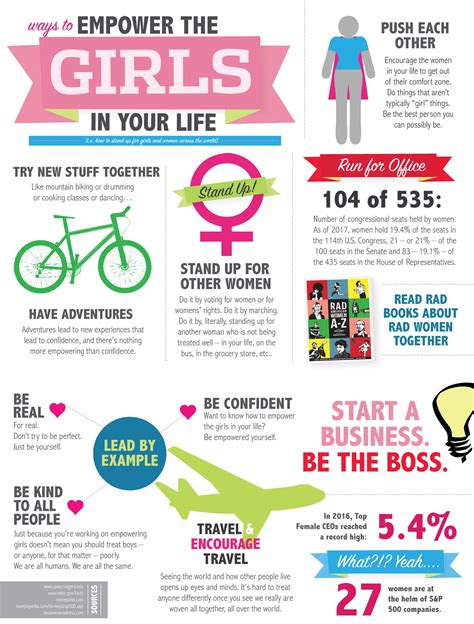Women Empowerment Infographic