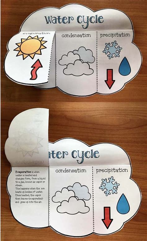 Making A Splash Water Cyce Fun Water Cycle Craft Weather Activities