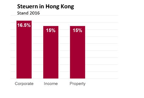 grafik hongkong 2024