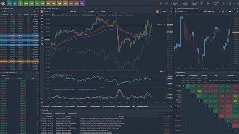 Программы для трейдинга: лучшие программы для торговли на бирже