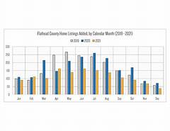 Flathead County District Court Calendar