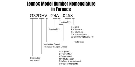 Carrier Model Nomenclature Chart 48tm