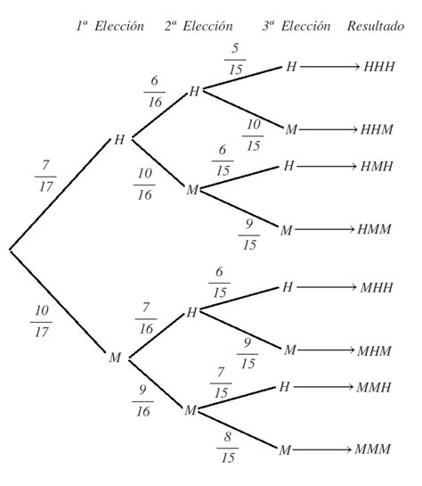 Ejemplos De Diagrama De Arbol Probabilidad Y Estadist Vrogue Co