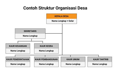 Struktur Organisasi Pengertian Jenis Dan Contoh Deepublish Store