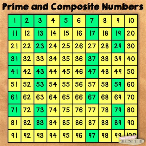 Composite Numbers Up To 100 Chart Mode Spesifikasi