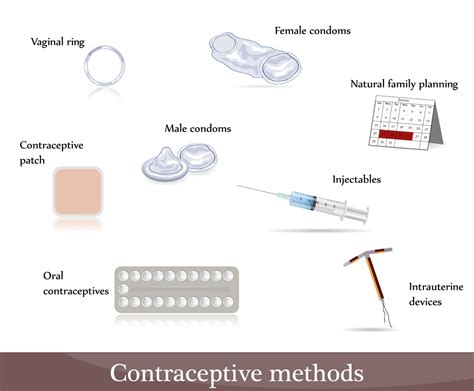Contraception Enfield Health And Wellbeing