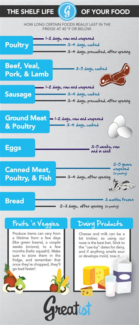 Learn how long foods stay fresh in the pantry. Cooking On A Budget: Shelf Life of Food Graphic II