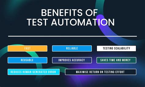 11 Major Benefits Of Test Automation Testevolve Automated Testing Tools