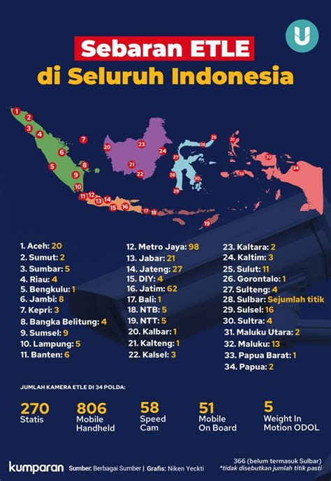 Infografik Ini Titik Lokasi Etle Di Seluruh Indonesia