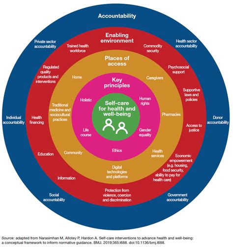 sexual and reproductive health and research srh