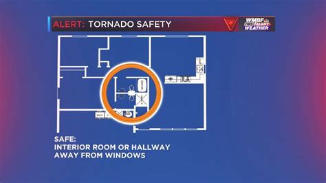 Severe Weather Awareness Week Tornado Safety At Work