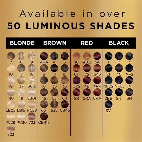 Preference By L Oreal Color Chart