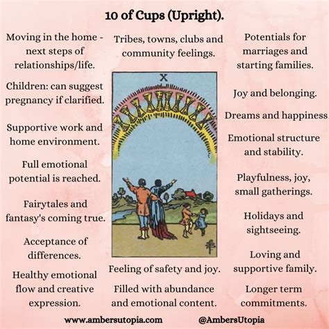 A Description And List Of What The 10 Of Cups Means Within The Tarot
