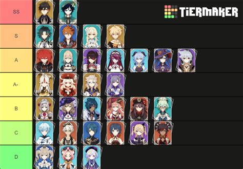 Genshin Impact Lore Tier List Community Rank Tiermaker