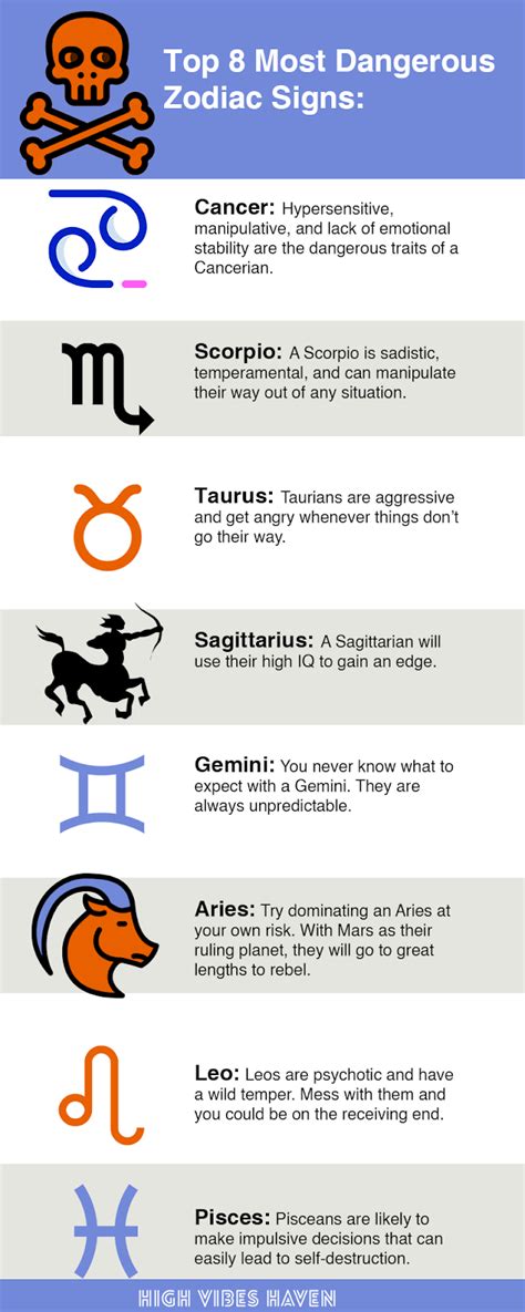 Top 8 Most Dangerous Zodiac Signs From Most To Least High Vibes Haven