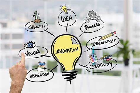 Creative or Innovative? - Webit Blog