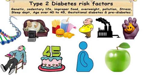 Type 2 Diabetes Risk Factors Risk Factors Of Type 2 Diabetes
