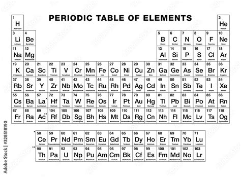Periodic Table Of Elements Black And White Periodic Table Tabular