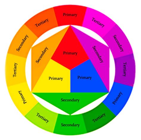 What Are Primary Secondary And Tertiary Colors 45 Tertiary Color