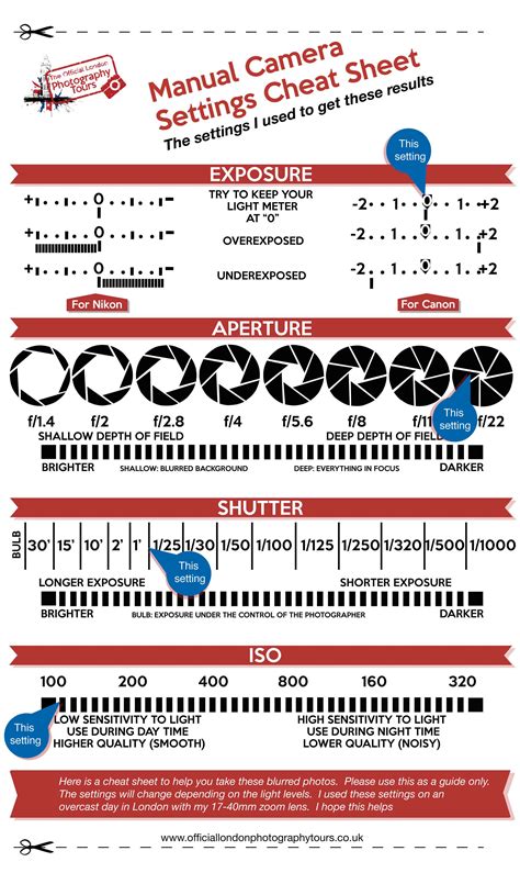 Photography Settings Cheat Sheet Another 15 Cheat Sheets Printables