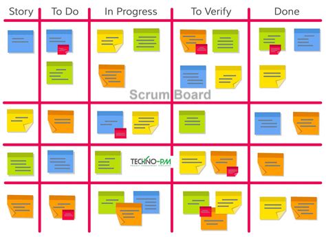Scrum Board 4 Templates And Examples Project Management Templates