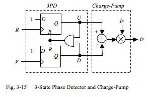 An example of this would be a light switch, either the switch is set to on or the switch is set to off. Charge-Pump Phase-Locked Loop--A Tutorial--Part I | EE Times