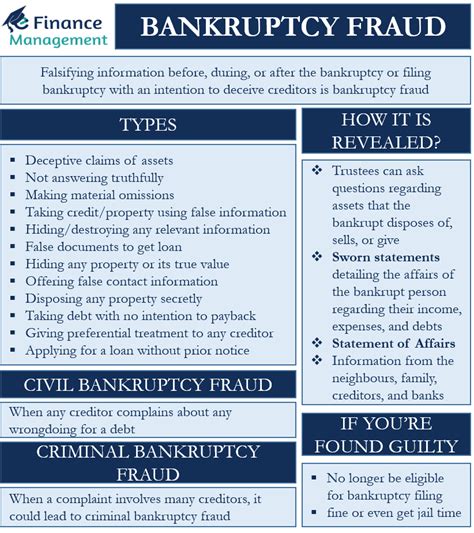 Bankruptcy Fraud Meaning Types Examples Efinancemanagement