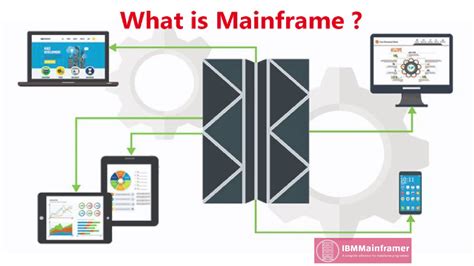 What Is Mainframe Computer Introduction To Mainframe How To Become