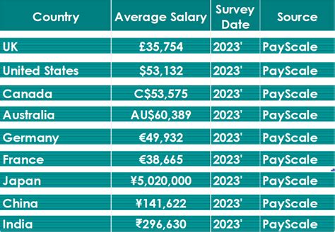 Accountant Salary And Pay
