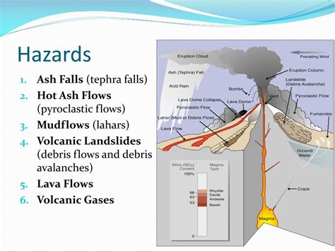 Ppt Volcanoes Powerpoint Presentation Free Download Id5906423