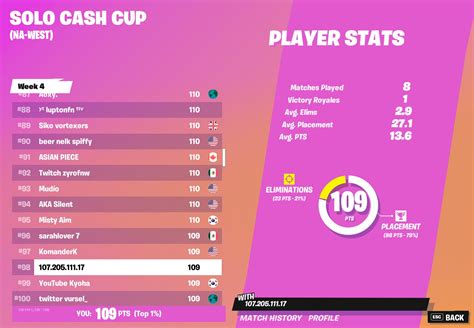 Iconic On Twitter 98th Solo Cash Cup 🏆not Even Close Need Drop Spot