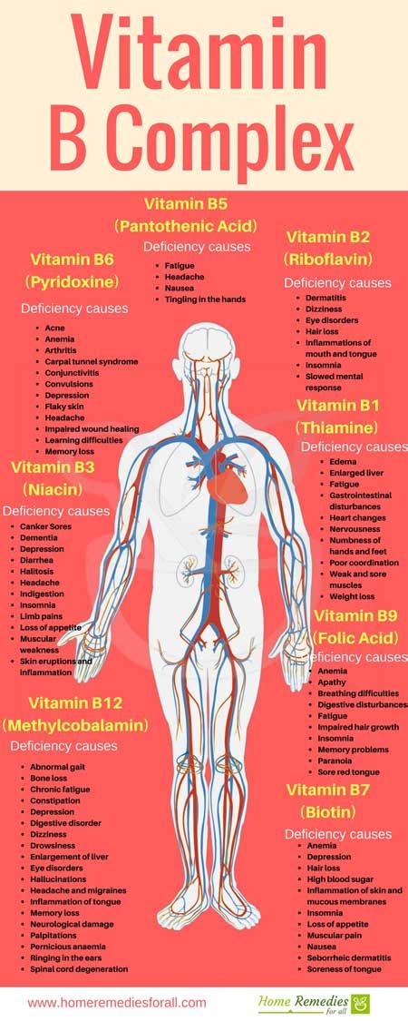 Complex vitamins are likely your best bet if you're trying to boost your hair growth and health with b vitamins. Vitamin b Complex - Health Benefits and Risks - Abundator