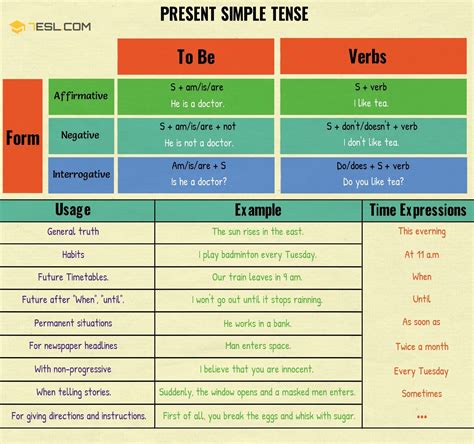 Verb Tenses Table Of English Tenses With Rules And Examples E S L