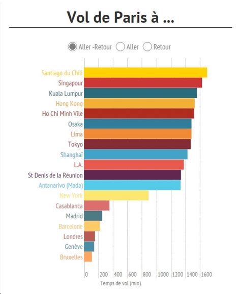 L'australie est désormais l'un des premiers producteurs de charbon, de fer et d'uranium, trois produits dont la demande explose depuis le début des années 2000 et dont elle dispose parmi les plus grosses réserves de la planète (ainsi que pour le cadmium, le cobalt, le plomb et certains métaux rares). Comment survivre aux dix vols les plus longs depuis Paris ...