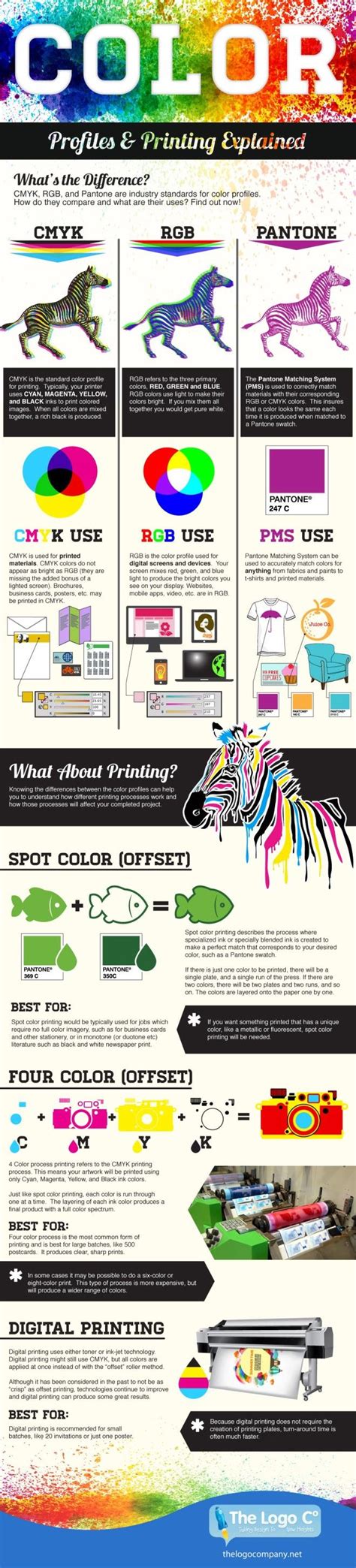 Rgb Cmyk And Pms Colors Explained Graphic Design Tips Design Theory
