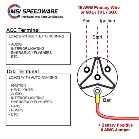 Typical Ignition Switch Wiring Diagram