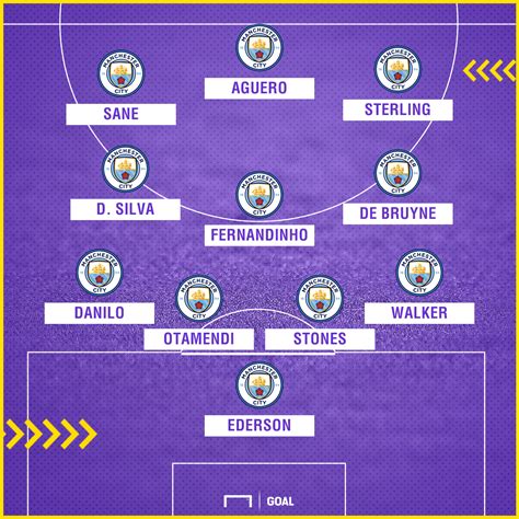 On sofascore livescore you can find all previous newcastle united vs manchester city results sorted by their h2h matches. Man City Team News: Injuries, suspensions and line-up vs ...