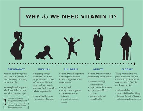 Why Do We Need Vitamin D Infographic Vitamin D Benefits Vitamin D