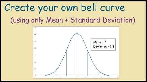 How To Make A Bell Curve In Google Sheets