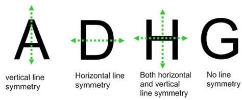 As shown in figure we have horizontal line of symmetry or figure is symmetrical above the horizontal line passing through the the b,h,e. Maths World UK | Drawing in a Mirror - Mirror Letters