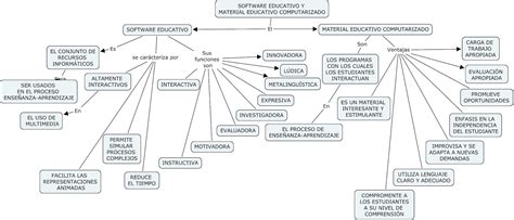 Triazs Mapas Conceptuales Mapa Mental Sobre El Software Educativo Sexiezpix Web Porn