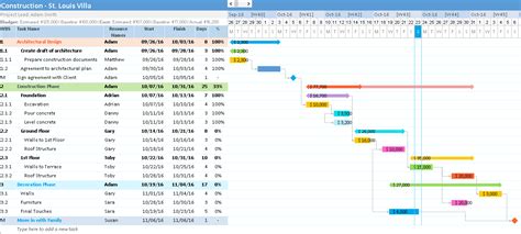 Gantt Chart Excel Understand Task Dependencies