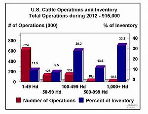 Usda National Agricultural Statistics Service Charts And Maps